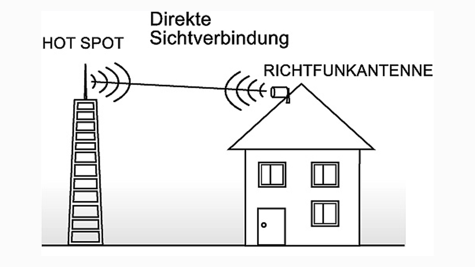 richtfunk-grafik